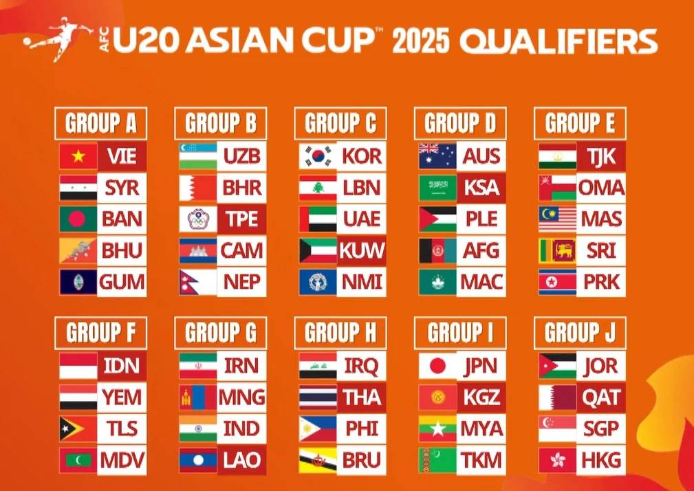 vòng loại u20 châu Á 2025 u20 việt nam ở bảng đấu dễ thở hình ảnh 1 Vòng loại U20 châu Á 2025: U20 Việt Nam ở bảng đấu dễ thở