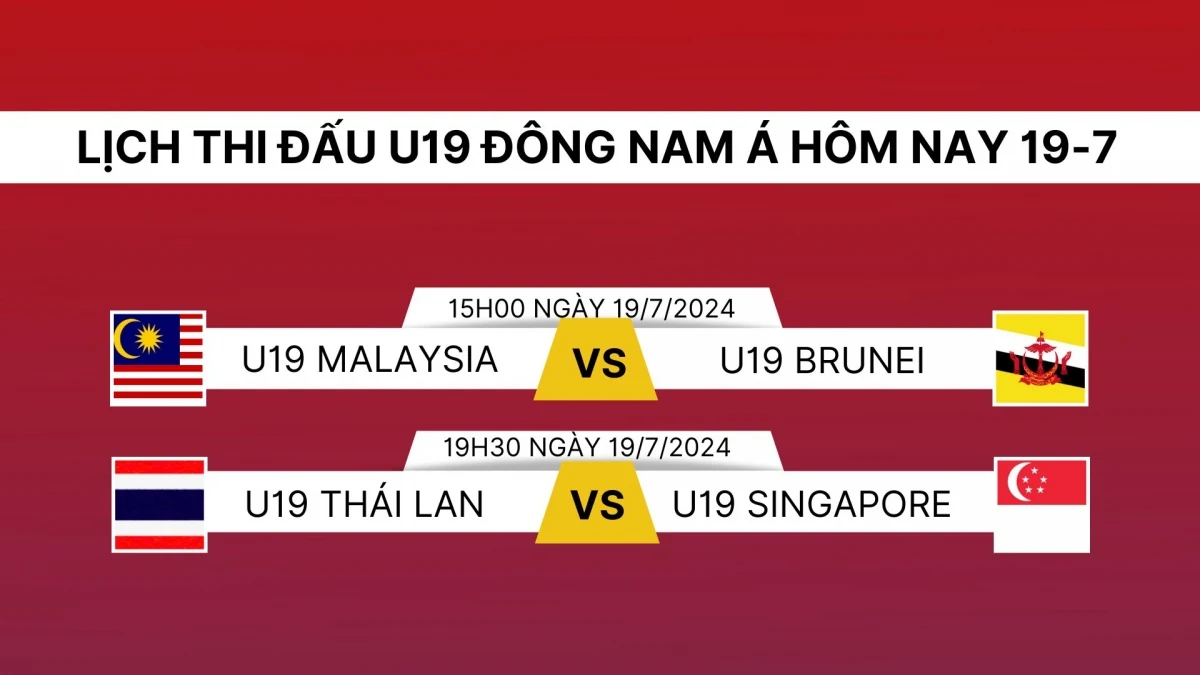 lịch trực tiếp u19 Đông nam Á 2024 hôm nay 19 7 u19 thái lan ra sân hình ảnh 1 Lịch trực tiếp U19 Đông Nam Á 2024 hôm nay 19/7: U19 Thái Lan ra sân
