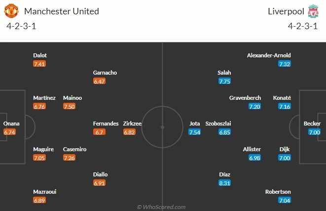 nhận định mu - liverpool bruno fernandes cứu hlv erik ten hag hình ảnh 2 Nhận định MU - Liverpool: Bruno Fernandes cứu HLV Erik Ten Hag?