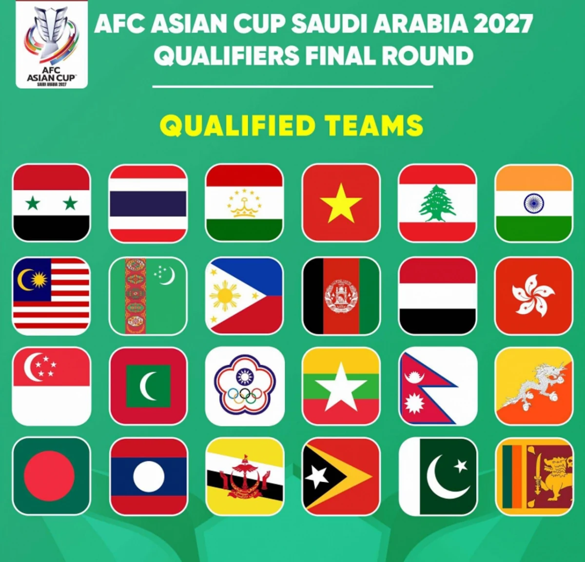vòng loại asian cup 2027 Đt việt nam chung nhóm hạt giống với thái lan hình ảnh 1 Vòng loại Asian Cup 2027: ĐT Việt Nam chung nhóm hạt giống với Thái Lan