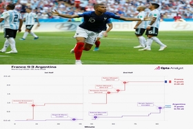Nhận định Argentina vs Pháp chung kết World Cup 2022