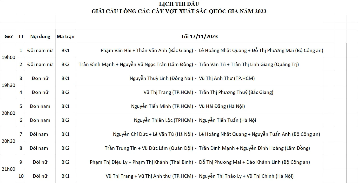 Giải Cầu lông các cây vợt xuất sắc quốc gia năm 2023: Vòng bán kết sẽ diễn ra khá hấp dẫn, kịch tính và quyết liệt