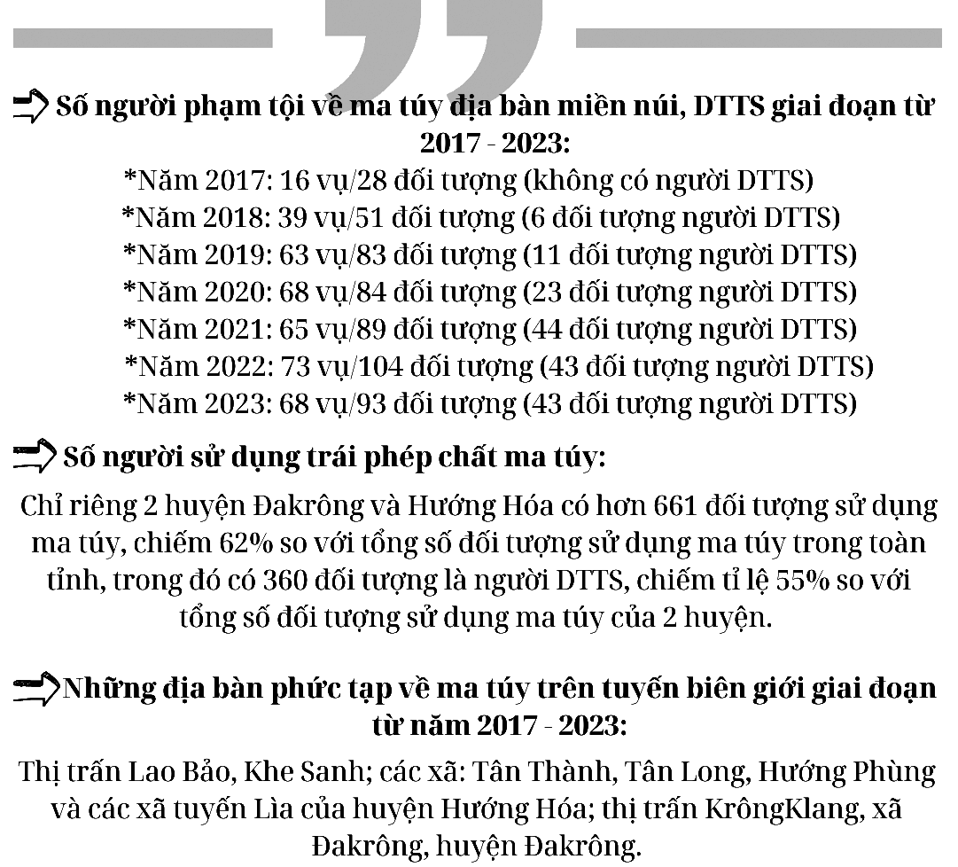 Ngăn “cơn lốc” ma túy cuốn qua bản làng. Bài 1: Ám ảnh những bản án tử hình