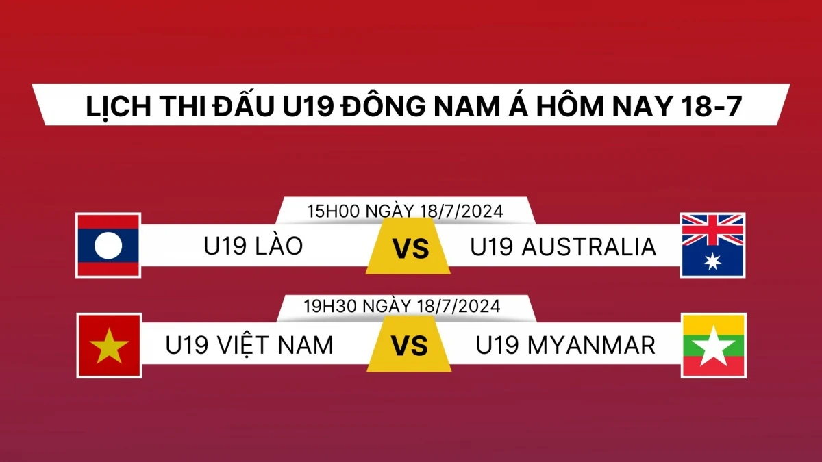 Kết quả U19 Đông Nam Á 2024 ngày 18/7: U19 Việt Nam chia điểm đầy tiếc nuối