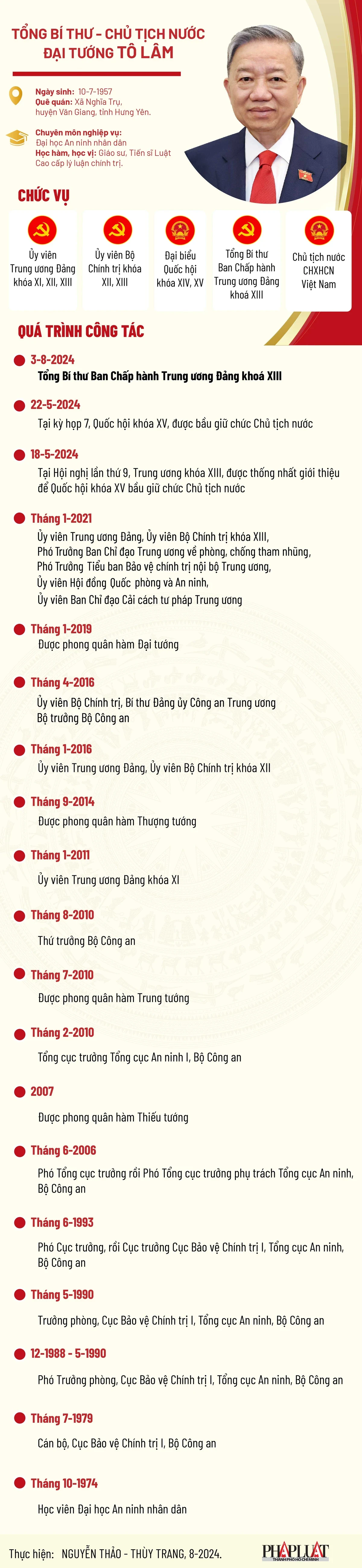 Chân dung Tổng Bí thư, Chủ tịch nước Tô Lâm