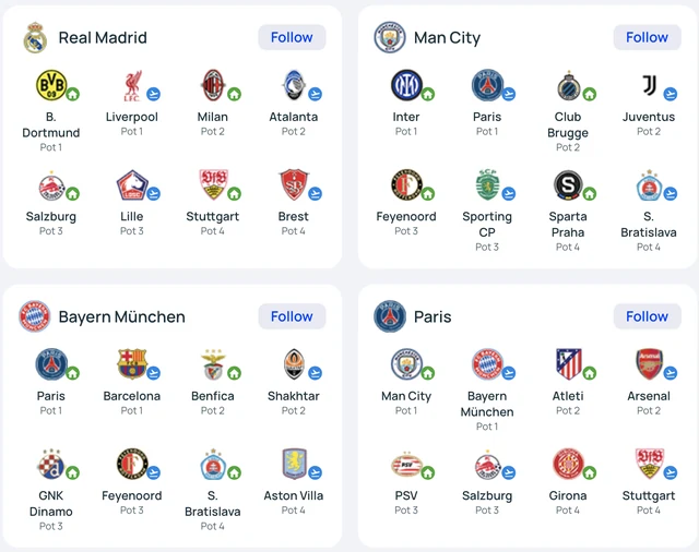 Bốc thăm Champions League: Choáng váng với lịch đấu “khủng”