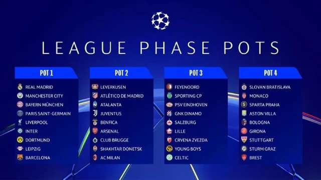Bốc thăm Champions League: Choáng váng với lịch đấu “khủng”