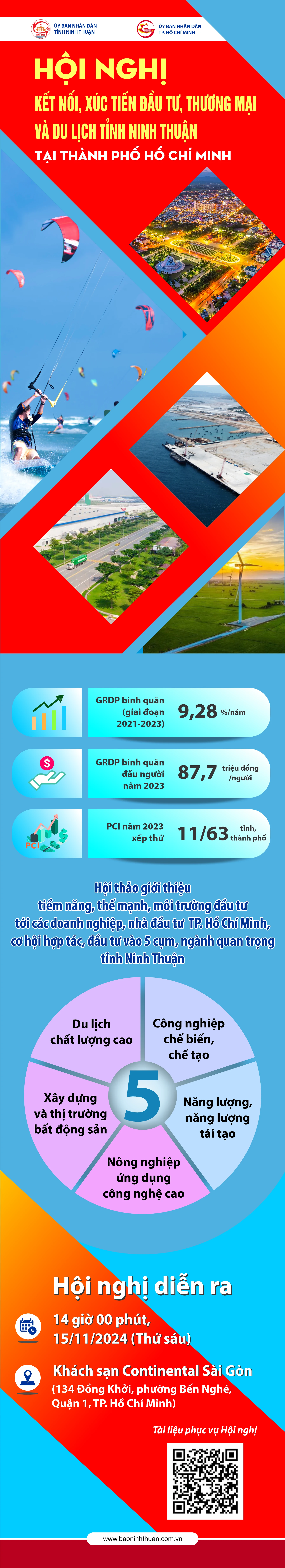 Hội nghị kết nối, xúc tiến đầu tư, thương mại và du lịch tỉnh Ninh Thuận tại TP.Hồ Chí Minh