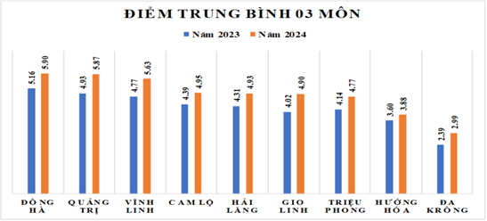 Nâng cao chất lượng giáo dục trung học hướng tới hài hòa nguồn nhân lực