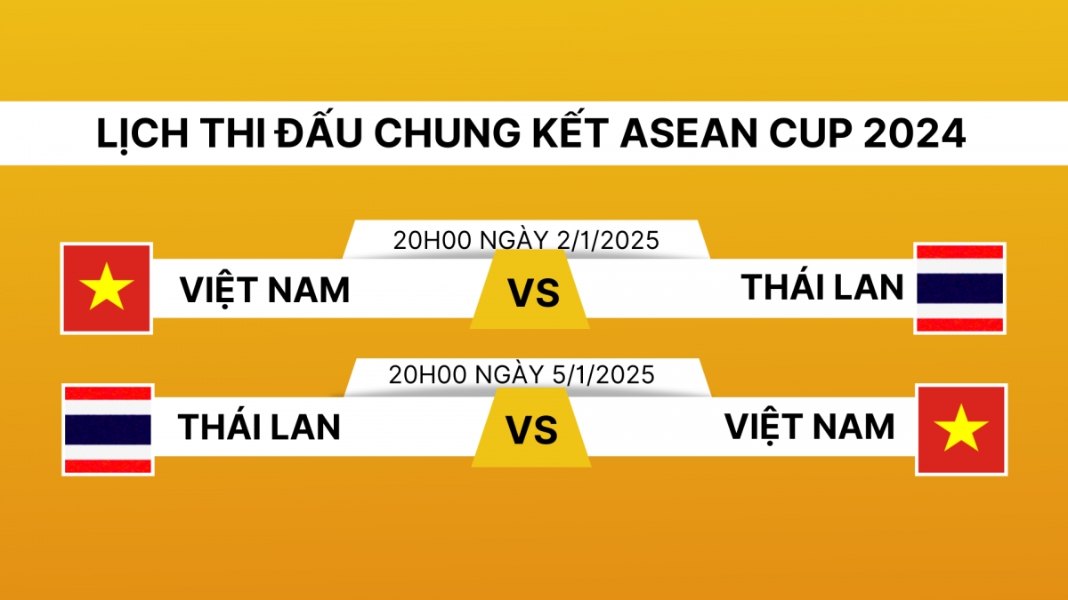 Xác định đối thủ của ĐT Việt Nam ở chung kết ASEAN Cup 2024