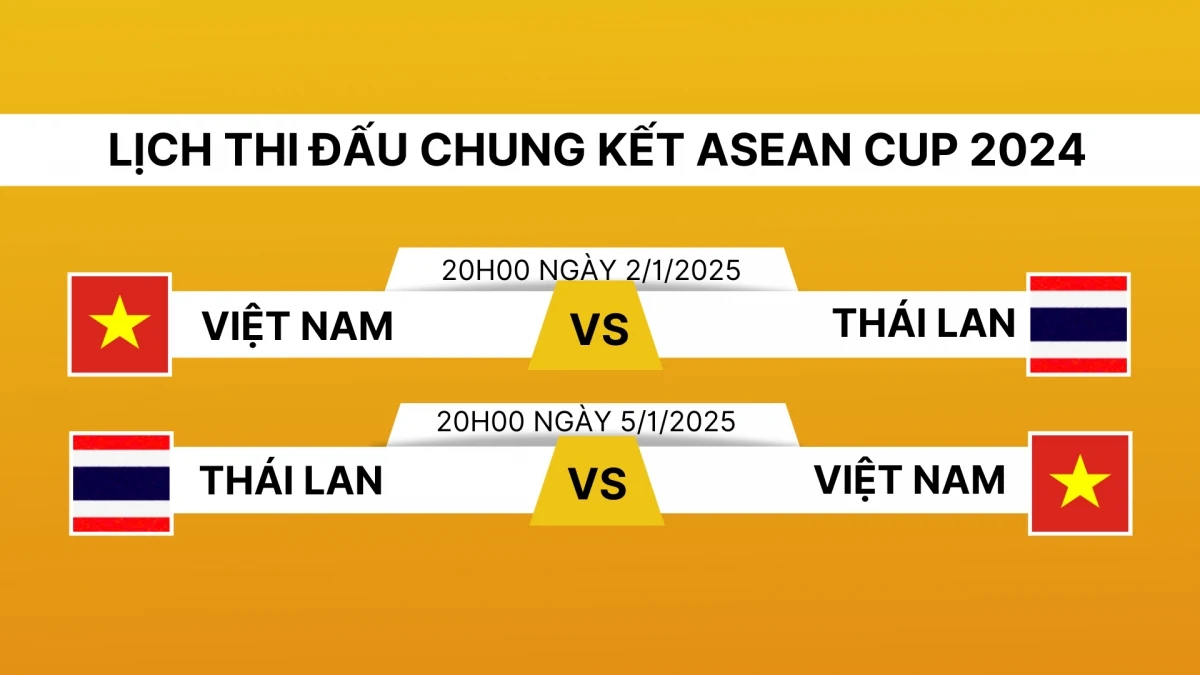 Xác định đối thủ của ĐT Việt Nam ở chung kết ASEAN Cup 2024
