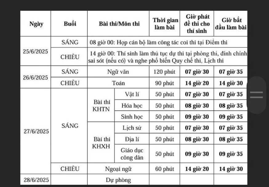 Công bố kế hoạch tổ chức Kỳ thi tốt nghiệp THPT năm 2025