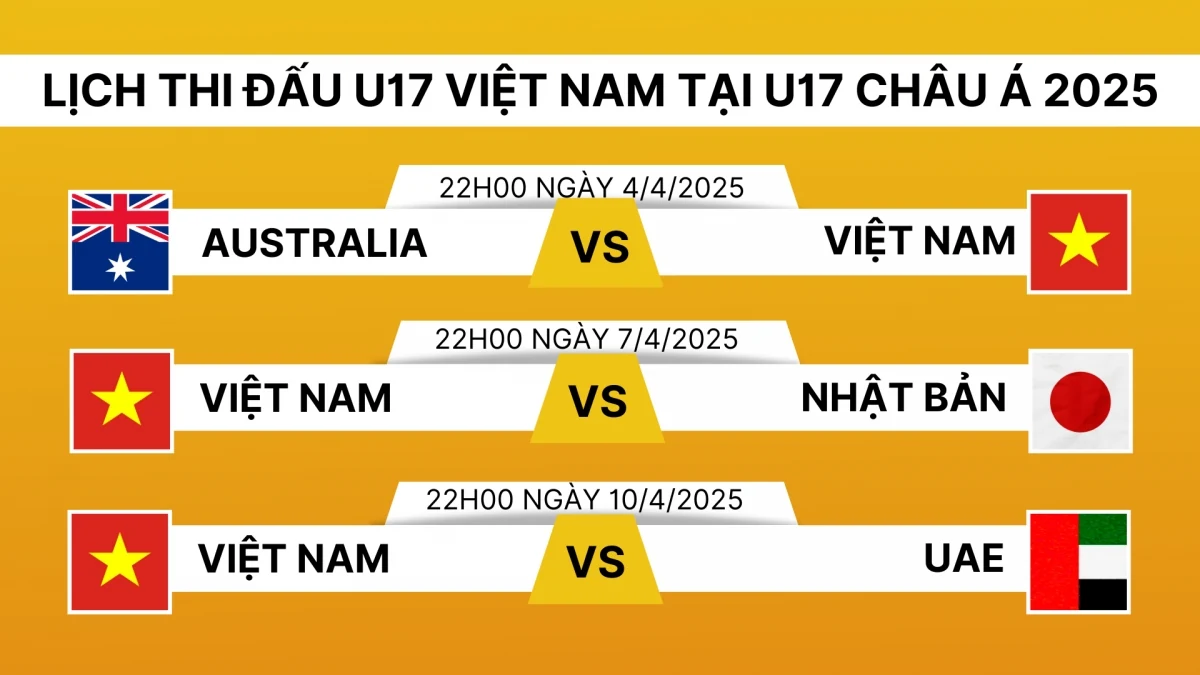 Vòng chung kết U17 châu Á 2025: U17 Việt Nam mơ về kỳ tích