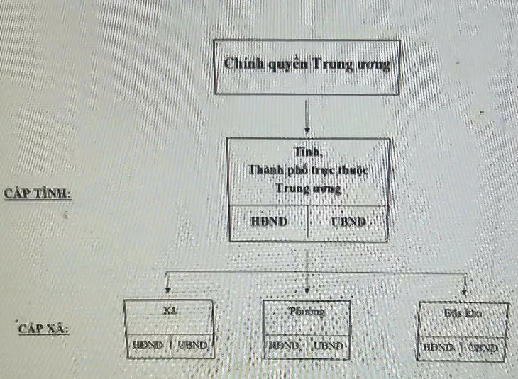 Phê duyệt Đề án sắp xếp, tổ chức lại đơn vị hành chính các cấp và xây dựng mô hình tổ chức chính quyền địa phương 2 cấp