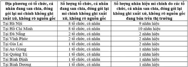 Thị trường mì chính nhiễu loạn: Hàng chục nhãn hiệu không ghi nguồn gốc, xuất xứ