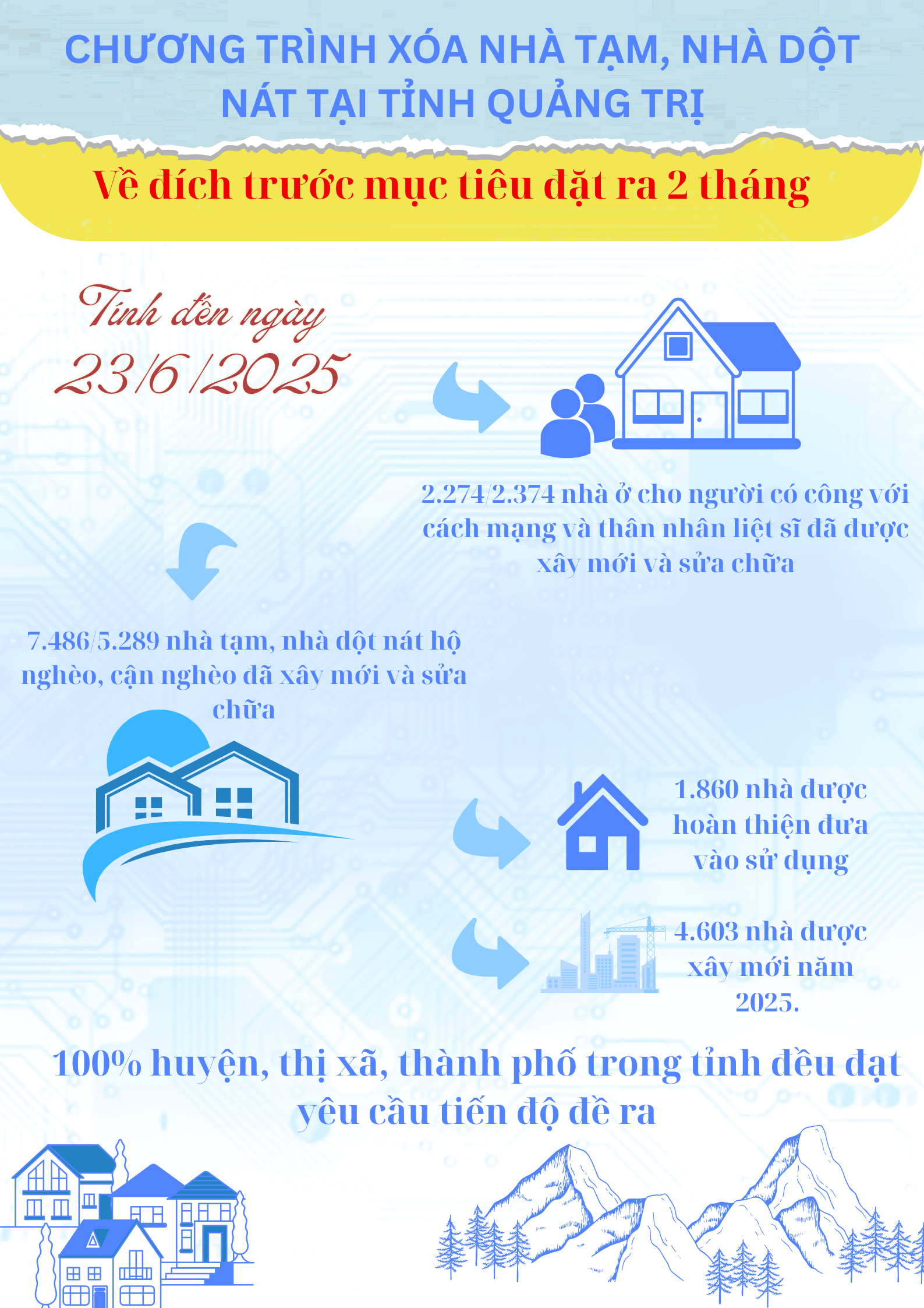 Chương trình xóa nhà tạm, nhà dột nát. Bài 2: Quyết tâm hành động sớm để về đích