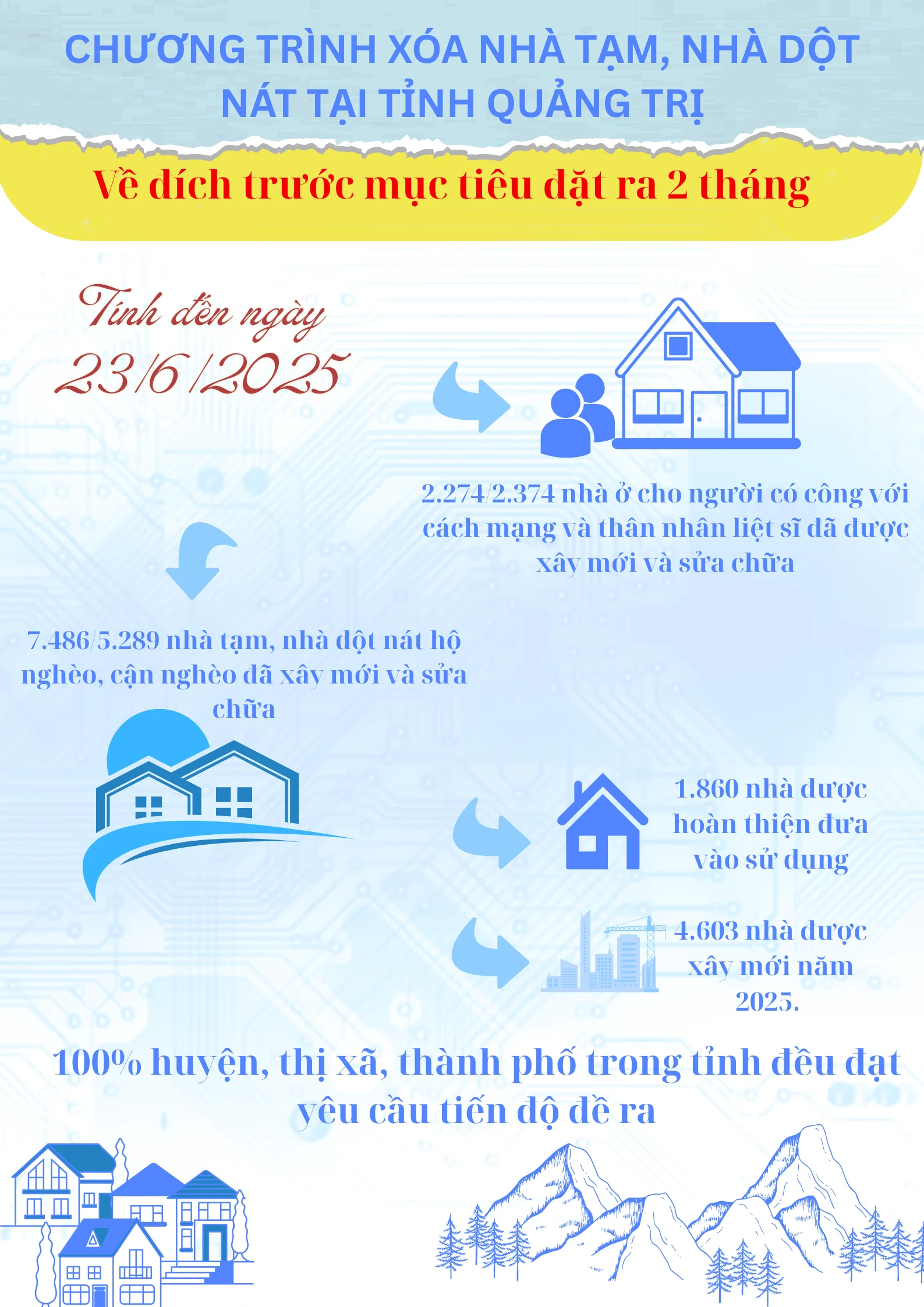 Chương trình xóa nhà tạm, nhà dột nát. Bài 2: Quyết tâm hành động sớm để về đích