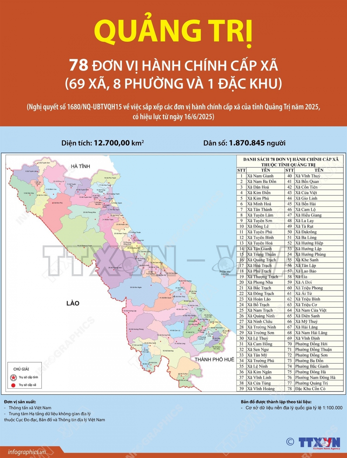 Danh sách nhân sự chủ chốt của tỉnh Quảng Trị sau sáp nhập