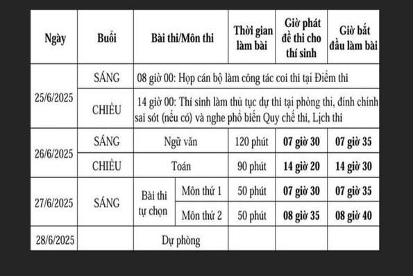 Công bố kế hoạch tổ chức Kỳ thi tốt nghiệp THPT năm 2025